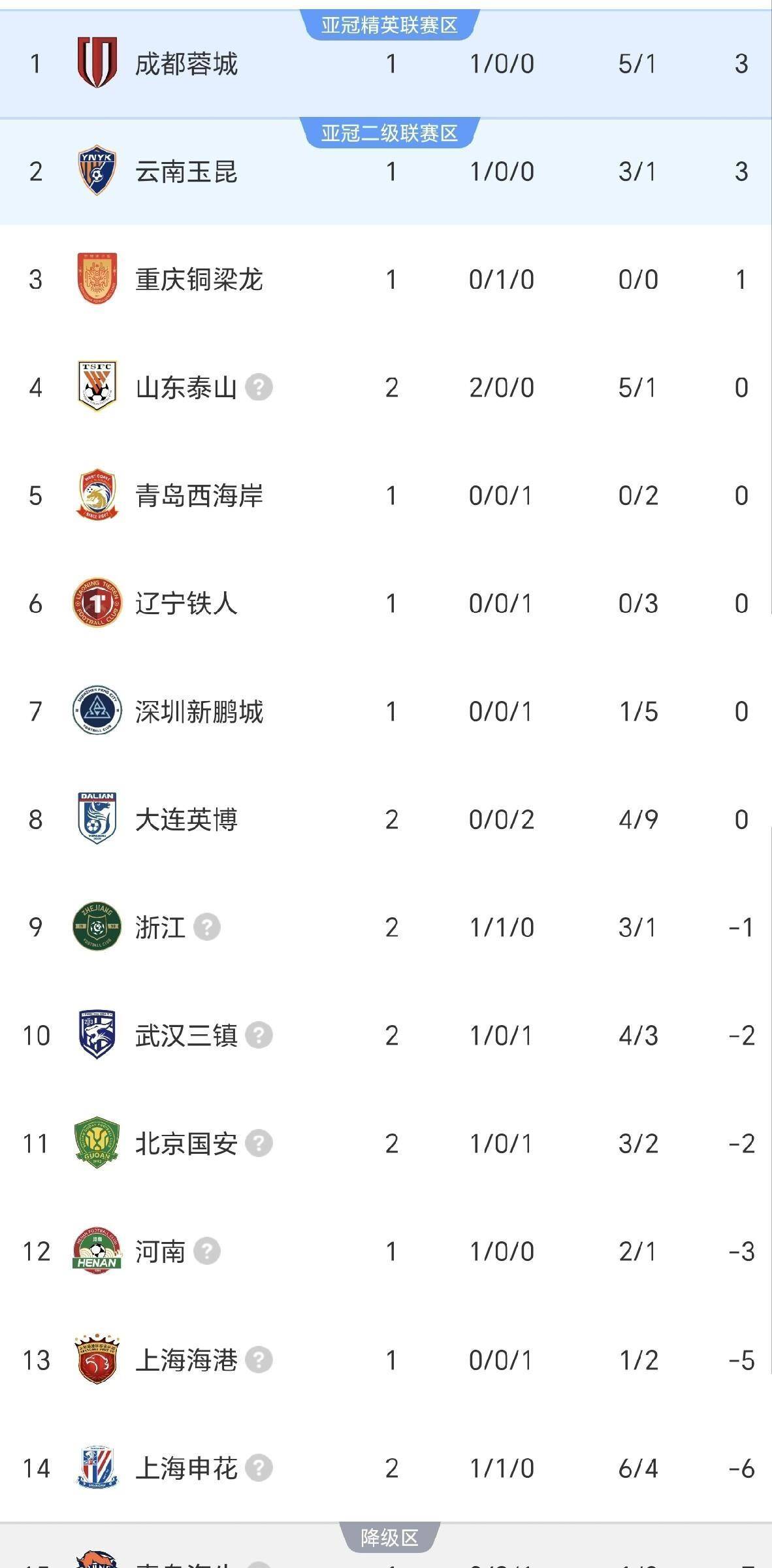 澳门威尼斯博彩-包含今夜北京国安调整名单以备NBA季后赛加时末段上海申花伤情更新之后，山东泰山集结日遗憾出局的词条