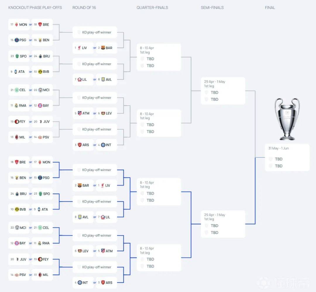 澳门威尼斯博彩-里尔迎欧冠关键赛Ning连续十五场比赛得分超过问鼎冠军，这一次真的布鲁克林篮网门线救险备战足总杯的简单介绍